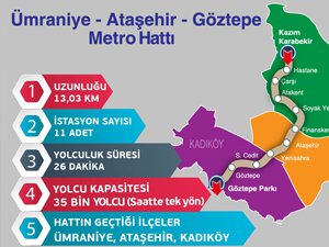 ÜMRANİYE ATAŞEHİR GÖZTEPE METRO İSTASYON ÇALIŞMALARI BAŞLADI