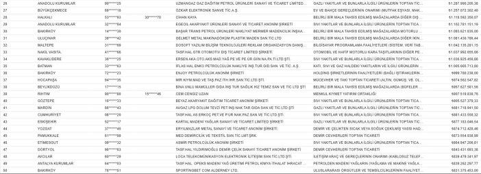 vergi-yuzsuzleri-listesi-aciklandi-bakanlik-100-kisilik-listeyi-yayimladi-17304611818088-3.jpg